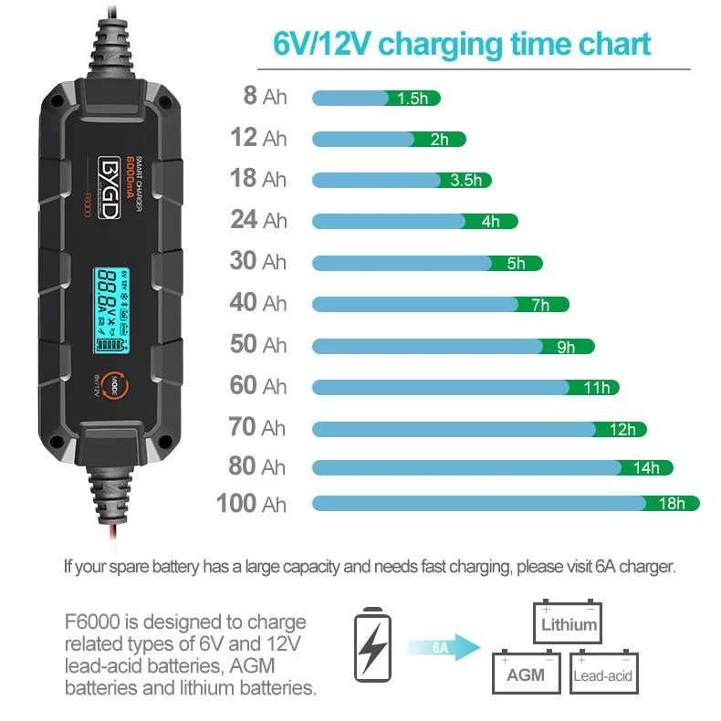 Hot Selling Lipo NiMH Li-ion Ni-CD Digital 6A Battery Charger